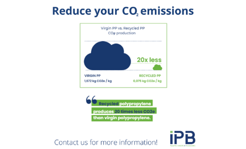 Reduce your Carbon Footprint